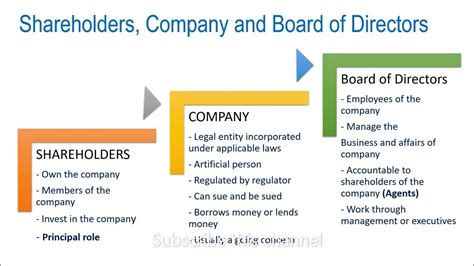 Can a Shareholder Sue An Officer or the Board of Directors of a