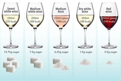 Can a dry red wine have higher sugar content than a sweet wine?