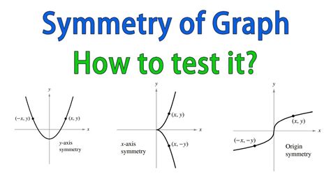 Can a function be symmetric to x-axis? – Short-Fact