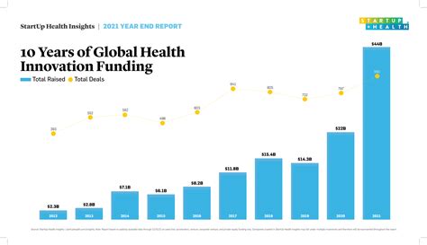 Can a global budget improve health care efficiency?