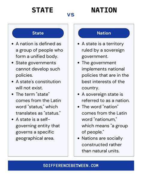 Can a government exist without forming a nation or state?