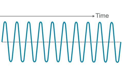 Can a person hear radio waves? – Global FAQ