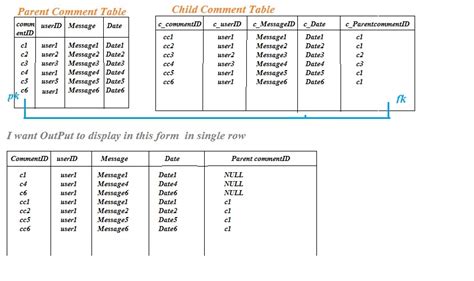 Can a single table be a child to two parent tables