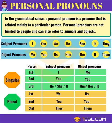 Can a straight person use they them pronouns. Second use of singular they. The second use of singular they is more contemporary. Some people do not identify with the pronouns he or she. Many nonbinary people use the pronouns they/them/their. It is a sign of respectful and inclusive language to use people’s identified pronouns. They can also be used … 