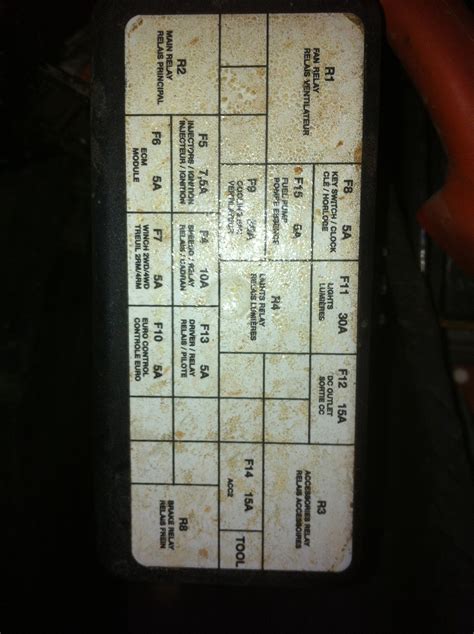 Can am outlander fuse box diagram. Things To Know About Can am outlander fuse box diagram. 