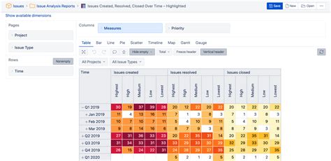 Can any eazybi expect help out - community.atlassian.com