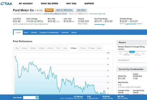 Can anybody invest in tiaa cref? [Solved] (2024)