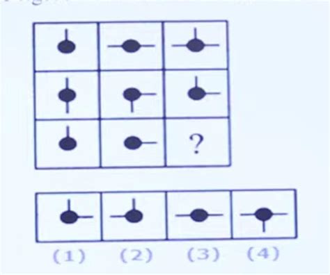 Can anyone explan the correct solution for this pattern …