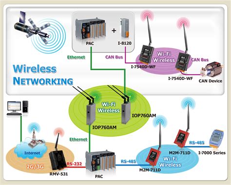 Can both wired and wireless simultaneous connection be used on ...