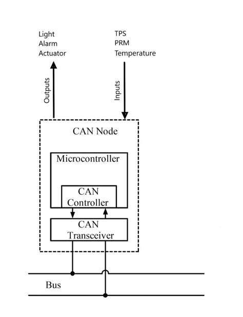 Can bus book.  The adapter is based on Philips SJA1000 CAN-bus controller and provides ...