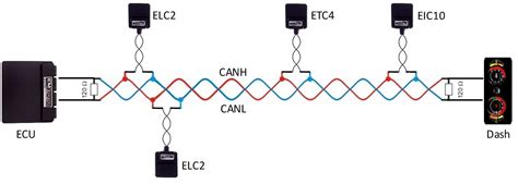 Can bus termination resistor location.  In "Fault Tolerant " - the 60R termination re...