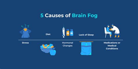 Can caffeine clear brain fog