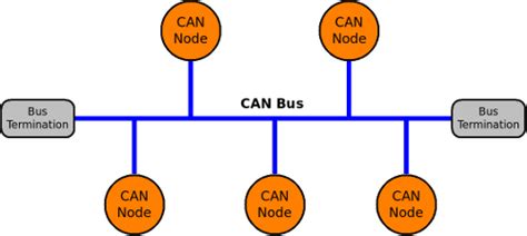 Can communication protocol. What is CAN bus?https://www.csselectronics.com/pages/can-bus-simple-intro-tutorialCAN bus (ISO 11898) is a vehicle bus standard that enables robust, efficien... 
