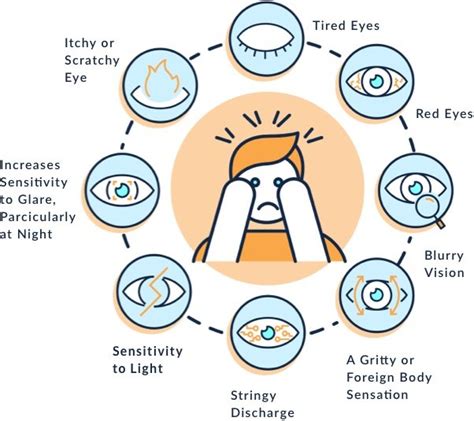 Can depression affect eyesight