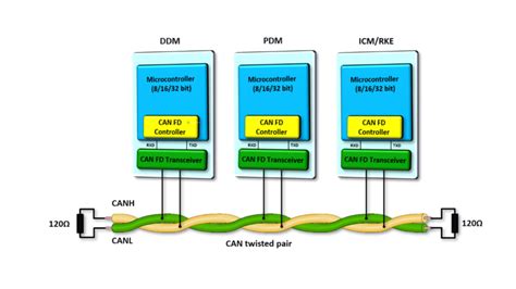 Can fd microcontroller. .  <a href=https://xn--g1ab0b.xn--80adxhks/34zunc3/dockery-fune...