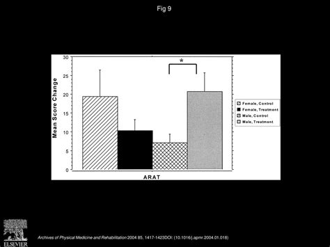 Can forced-use therapy be clinically applied after stroke?