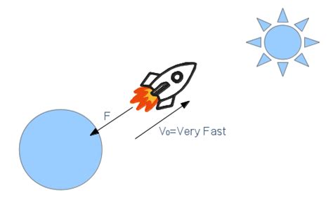 Can human push Earth away from the Sun? - Physics Stack Exchange