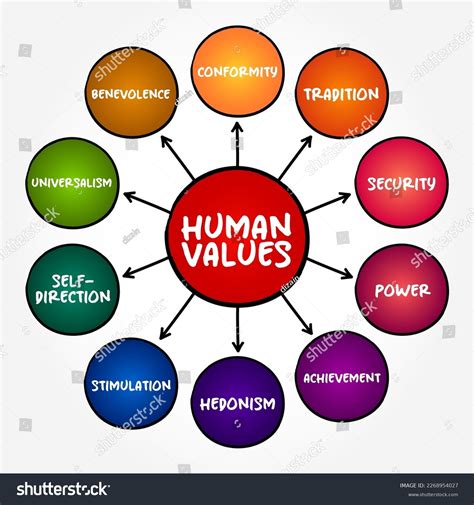 Can human values be taught