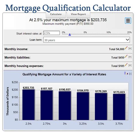 Can i afford mortgage calculator. The mortgage payment calculator can help you decide what the best down payment may be for you. How lenders decide how much you can afford to borrow Mortgage lenders are required to assess your ... 