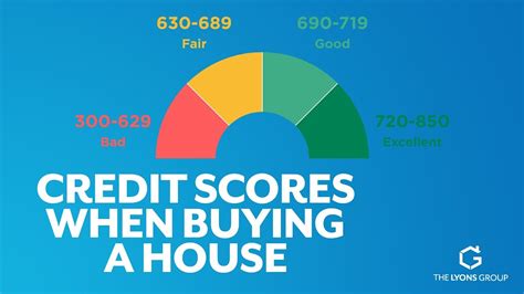A poor credit score is often defined as a score below 600 on a 300 – 