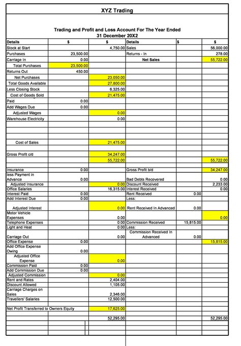 Can i get Profit and loss accounts from Companies House?