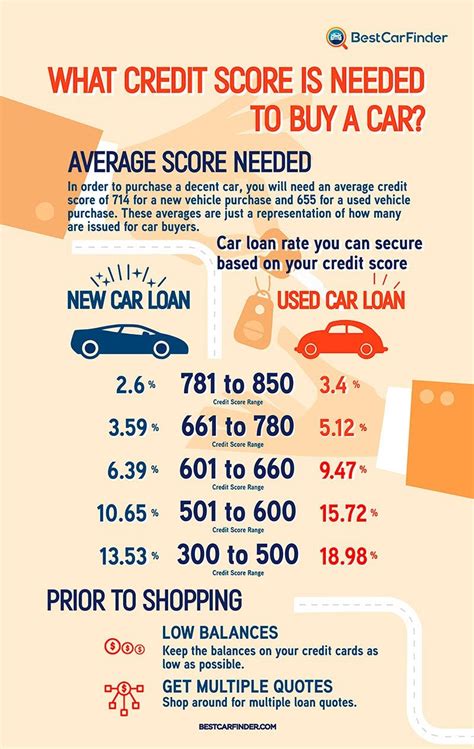 Can i get a mortgage with a 500 credit score. Things To Know About Can i get a mortgage with a 500 credit score. 