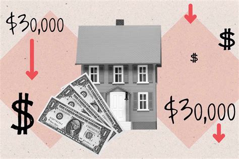 Divide this figure by your monthly gross revenue. #3. Ensure that you have sufficient equity. Lenders normally want at least 15% or 20% equity in your home, and the more equity you have, the lower your interest rate will be. The loan-to-value ratio, or LTV, determines your equity.