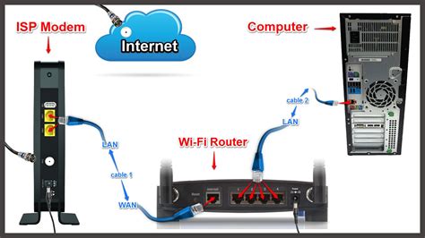 Can i set my wifi router to give my computer internet priority?