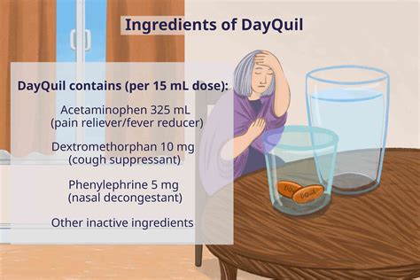 Mucinex DM and DayQuil both contain active ingredients