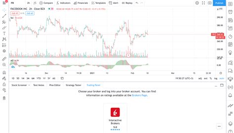 Nov 15, 2023 · Yes, CFD trading is available at Interactive Brokers. In this article, we'll walk you through the costs of CFD trading at Interactive Brokers and the type of CFDs you can trade. We'll also briefly explain the basics of CFD trading, including possible risks. The CFD brokerage market is highly competitive. . 
