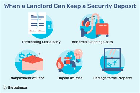 Can landlord keep security deposit for breaking lease bc.  Charging a large...