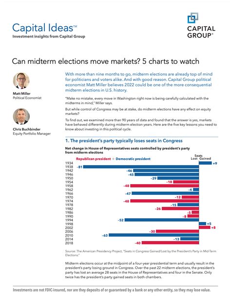 Can midterm elections move markets? 5 charts to watch