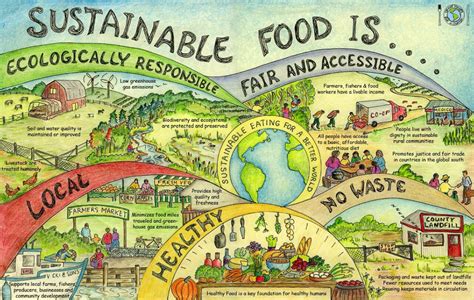 Can our food be environmentally sustainable and nutritious?