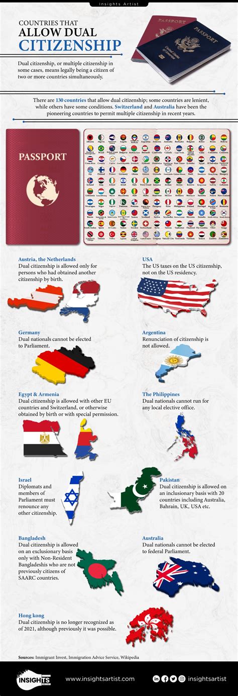 Can people with dual citizenship vote for both countries they …