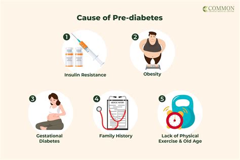 Can prediabetes be cured without medication.  You can still prevent or de...
