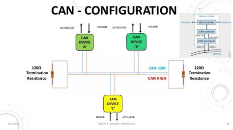 Can protocol in automotive pdf.  CAN is known as Controller Area Network, for communicati...