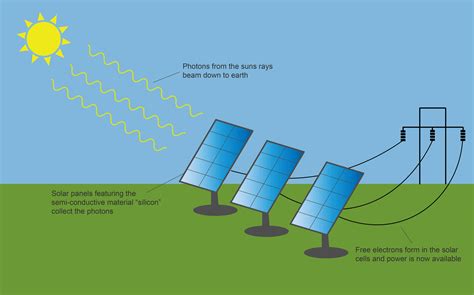 Can solar energy converted to kinetic energy? – YourProfoundInfo