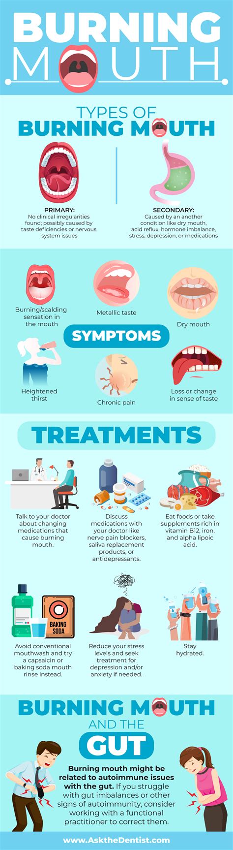Can statins cause burning mouth syndrome.  Treatment can help.  Symptoms include b...