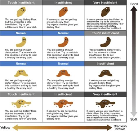 Can supplements make your stool smell different