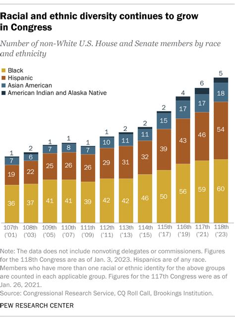 Can the GOP Face Up to Changing Demographics?