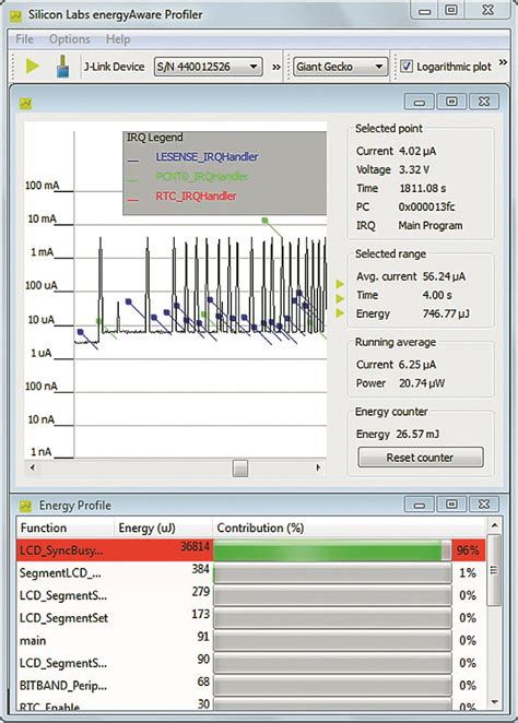 Can the energy aware profiler get into EM2 with a target …