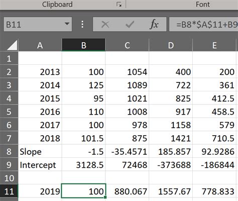 Can the slope of an Excel trendline be used as a measure of …