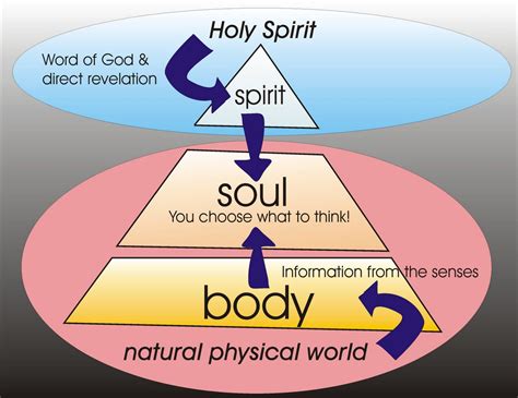 Can the spirits of God possess human beings? - Quora