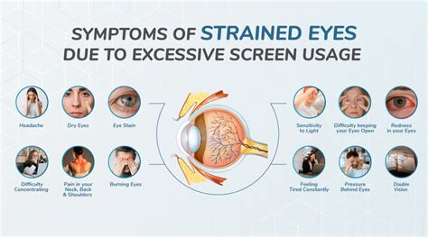 Can too much screen time cause eye problems