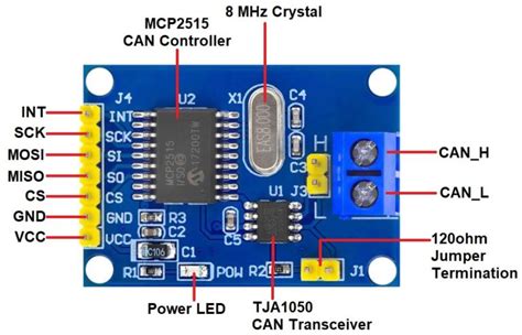 Can transceiver eval board. .  <a href=https://mercers2.sociallyenterprise.com/as...