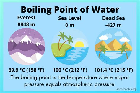 Can water boil higher than 100 degrees? - Eat With Us