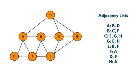 Can we detect cycles in directed graph using Union-Find data structure