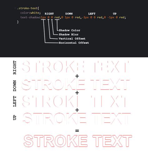 Can you add a stroke to text? - Custom code - Forum …