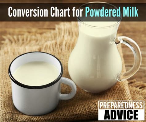 Can you add powdered milk to regular milk? – Sage-Advices