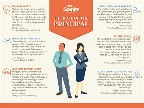 Can you be a principal without being a teacher. When driven by explicit focus and direction, however, Barnett et al. (2012) believe that principals have the “power to provide meaningful growth and development” for their vice-principal ... 